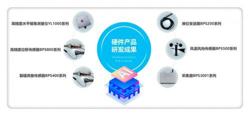 【特辑】祝贺丰利源测量技术荣获“中国科技创新发明成果奖”与“中国科技创新先进单位”双项殊荣——暨技术交流纪实
