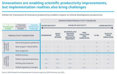 新兴医药公司引领创新浪潮 超六成临床研发管线源自新兴力量，中国公司表现抢眼